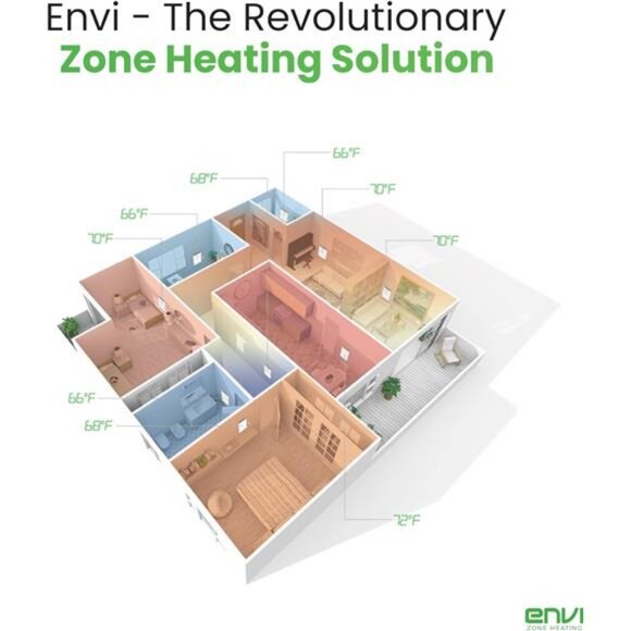 Plug-in Electric Panel Wall Heaters for Indoor Use Energy Efficient 24/7 Heating - Picture 3 of 7